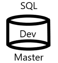 SqlDevMaster.com